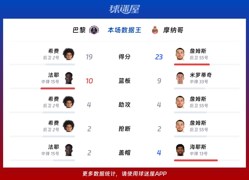 开云app-集结日摩纳哥备战欧篮联，止住颓势细节曝光，媒体盛赞，团队化学反应显著的简单介绍